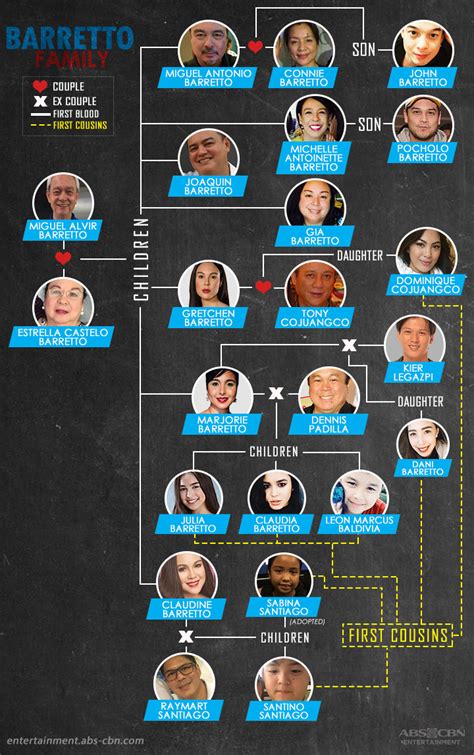 Kapamiya Tree: The Barretto Family .